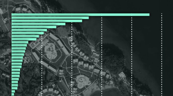 La destruction des espaces naturels largement sous-estimée par l’Union européenne