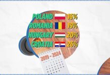 Watch the video: Europeans are getting richer — but would your wallet actually agree?